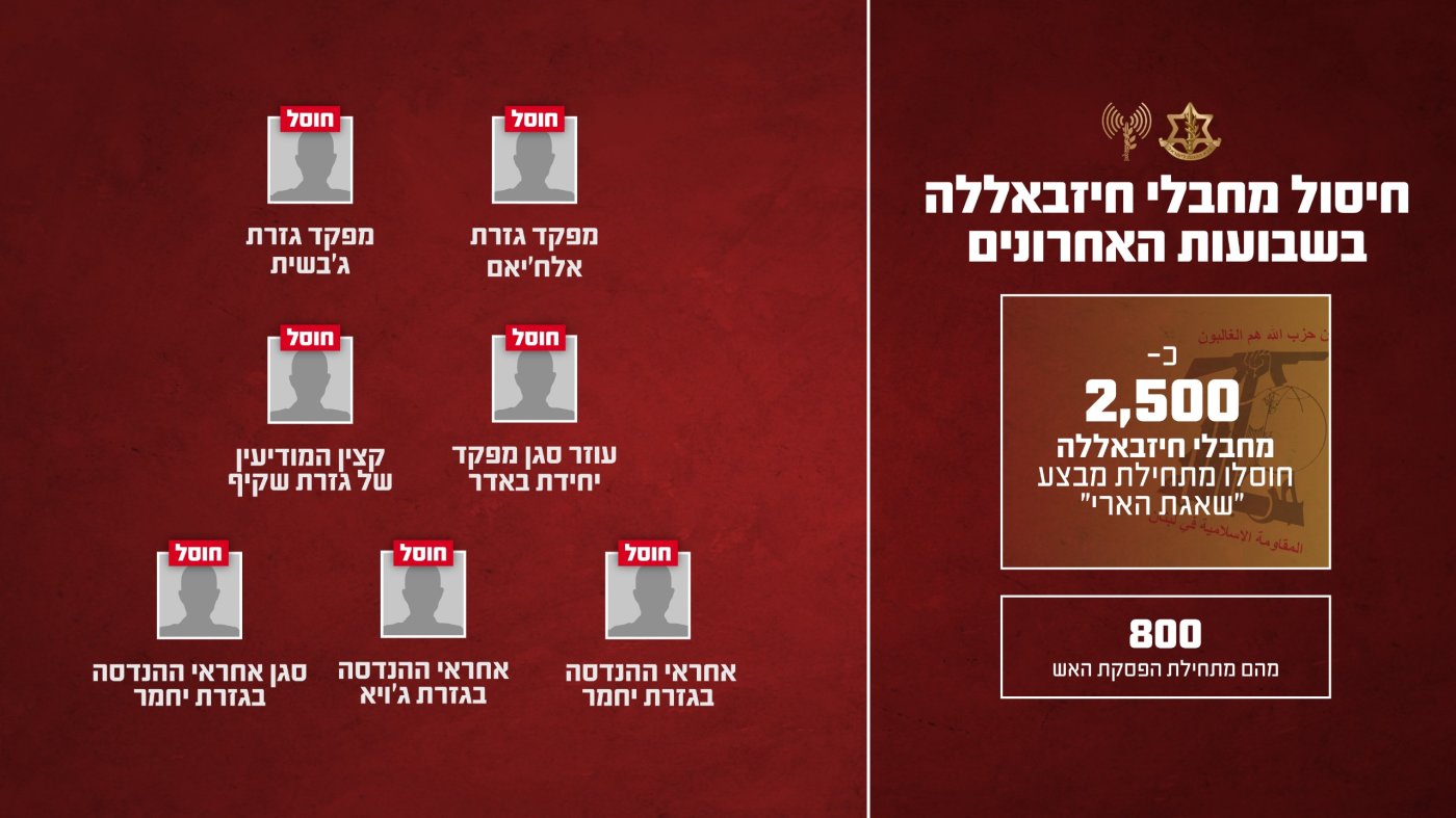 דובר צה"ל