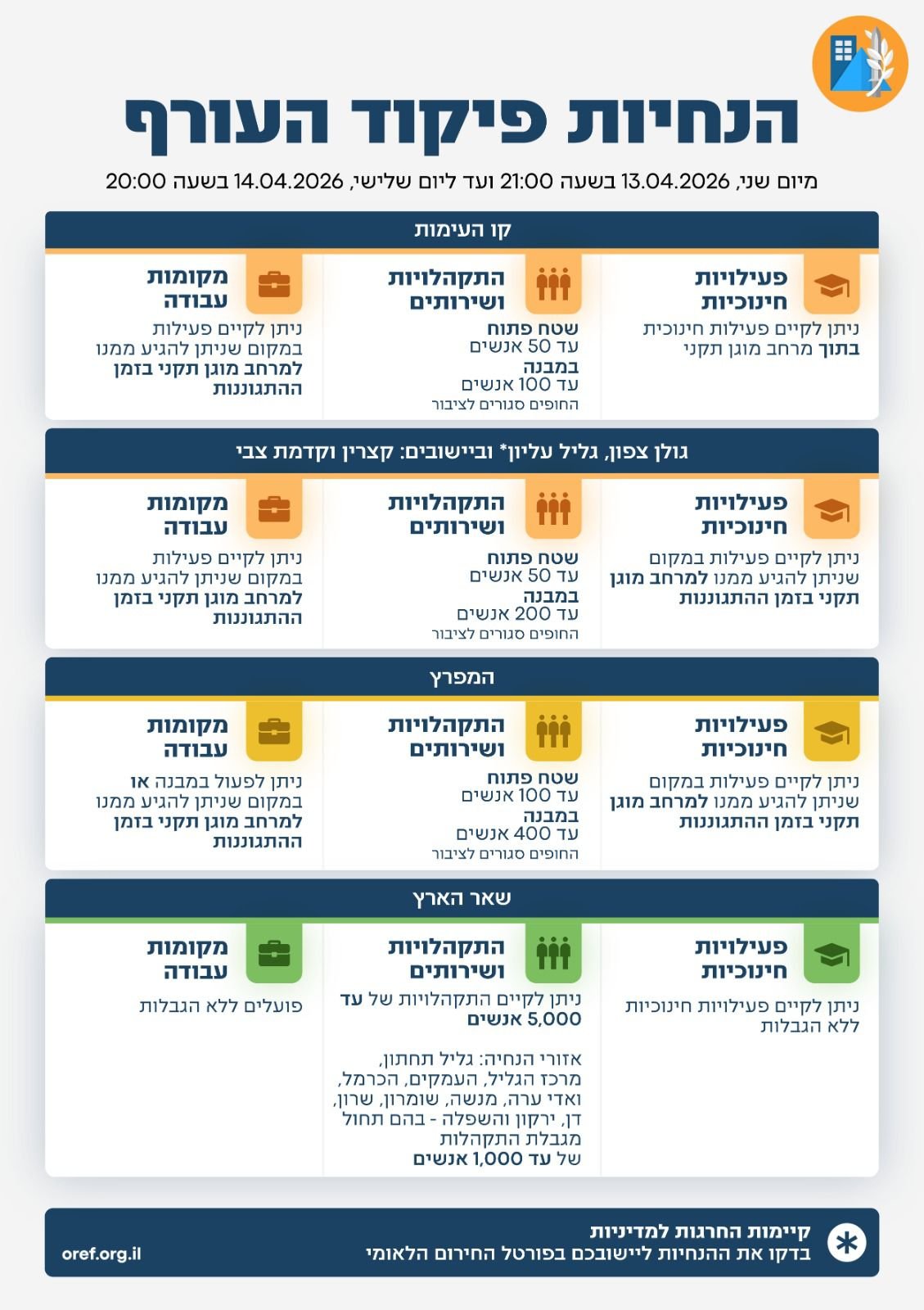 פיקוד העורף