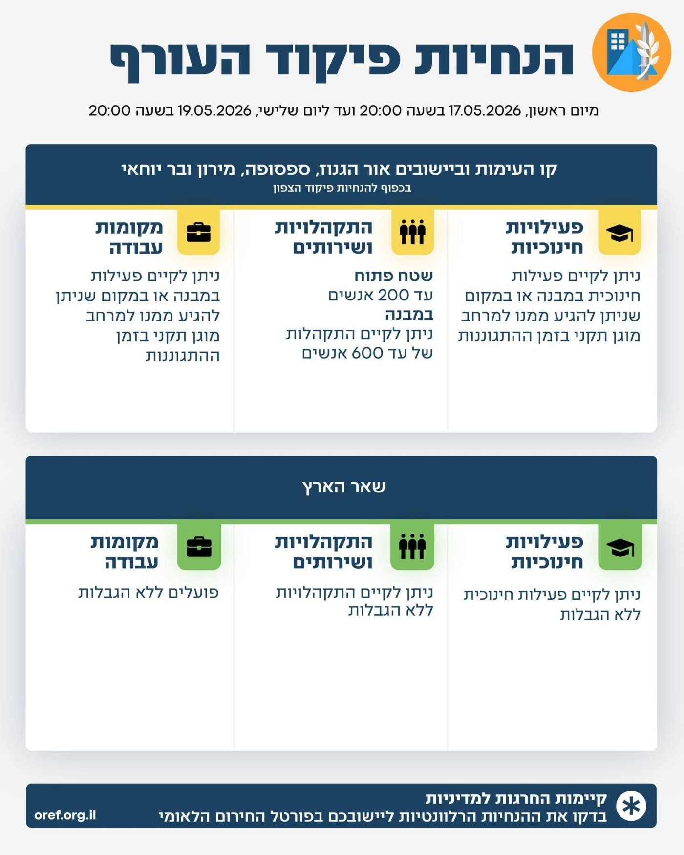 דובר צה"ל
