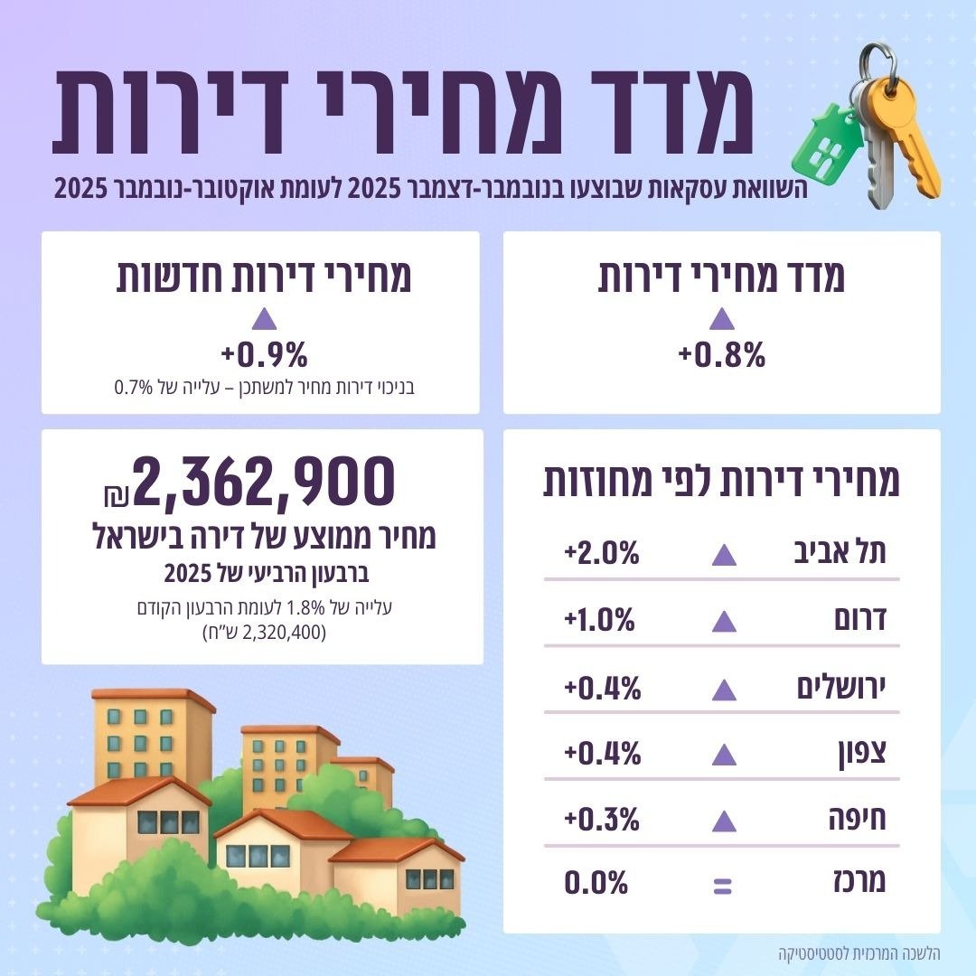 צילום: הלמ