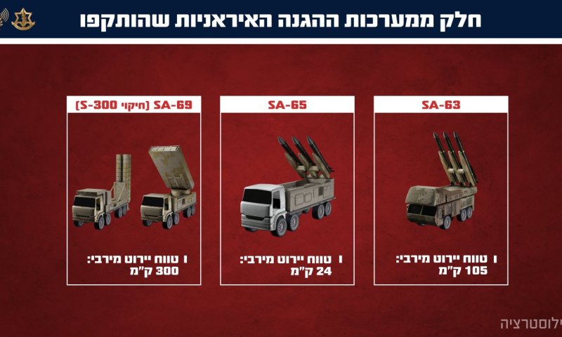 מטס התקיפה הגדול ביותר בתולדות חיל האוויר 